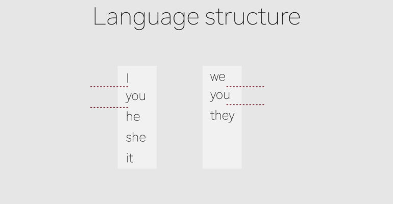 01 Структура языка, часть 1, местоимения.001